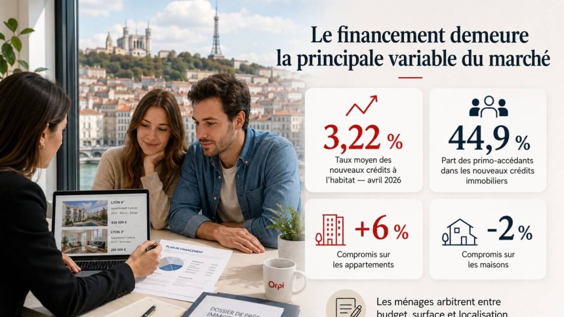 infographie 2026 du financement immobilier a lyon