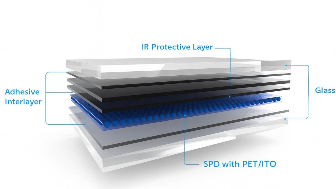 vitrage smart spd vision systems gauzy