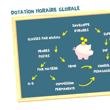 schema explicatif calcul de la dotation horaire globale