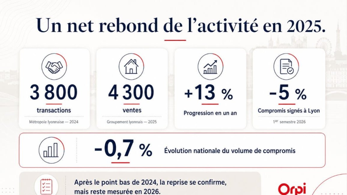 infographie rebond transaction lyonnaise en 2025