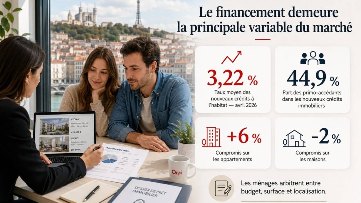 infographie 2026 du financement immobilier a lyon