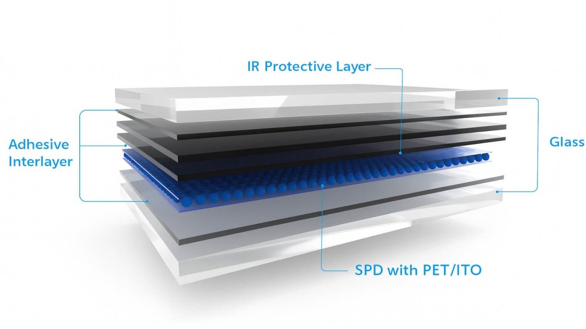 vitrage smart spd vision systems gauzy